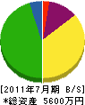 濱田建築工業 貸借対照表 2011年7月期