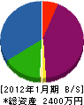 福岡庭園サービス 貸借対照表 2012年1月期