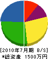 丸豊高橋板金加工所 貸借対照表 2010年7月期