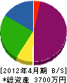 宮崎建設 貸借対照表 2012年4月期
