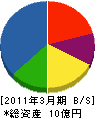 花菱建設 貸借対照表 2011年3月期