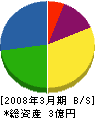 富士海洋土木 貸借対照表 2008年3月期