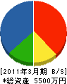 神田造園 貸借対照表 2011年3月期