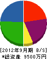 高松建設 貸借対照表 2012年9月期