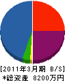 中川冷熱企業 貸借対照表 2011年3月期