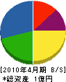 朝日設備 貸借対照表 2010年4月期 朝日設備 貸借対照表 2010年4月期
