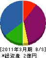 三和エクステリア東葛販売 貸借対照表 2011年3月期