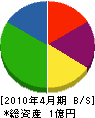 アキヤマ工業 貸借対照表 2010年4月期