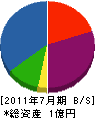 井上砂利店 貸借対照表 2011年7月期