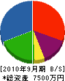 近江ハウス工業 貸借対照表 2010年9月期