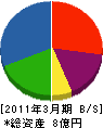 関東ホーチキ 貸借対照表 2011年3月期