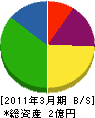 中仙塗装工業 貸借対照表 2011年3月期