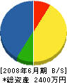 長井鈑金工業所 貸借対照表 2008年6月期