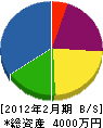 榎本設備 貸借対照表 2012年2月期