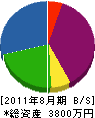 賀山工業 貸借対照表 2011年8月期