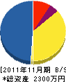 イケダ冷暖電気設備 貸借対照表 2011年11月期
