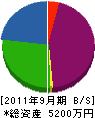 山田土建 貸借対照表 2011年9月期