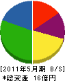 葵建設 貸借対照表 2011年5月期