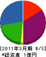長瀬電業 貸借対照表 2011年3月期