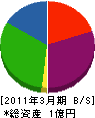 湯之谷建設 貸借対照表 2011年3月期
