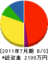 神戸電気商会 貸借対照表 2011年7月期