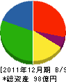 福岡九州クボタ 貸借対照表 2011年12月期