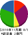 タカヤマ設備 貸借対照表 2010年11月期