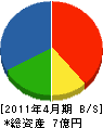 浜松建設 貸借対照表 2011年4月期