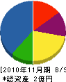 勝間田工業 貸借対照表 2010年11月期