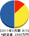佐川組 貸借対照表 2011年3月期
