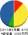 日鉄水道工業 貸借対照表 2011年8月期