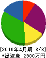 山香土木 貸借対照表 2010年4月期
