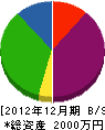 藤島工業 貸借対照表 2012年12月期