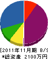 富士電設 貸借対照表 2011年11月期