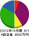 旭電気 貸借対照表 2012年10月期