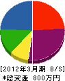加藤電業社 貸借対照表 2012年3月期