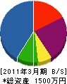 内田組 貸借対照表 2011年3月期