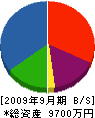 江口工務店 貸借対照表 2009年9月期