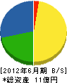 井口土建 貸借対照表 2012年6月期