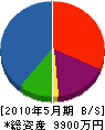 ヒノデ工業 貸借対照表 2010年5月期