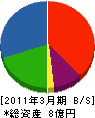 竹本建設 貸借対照表 2011年3月期