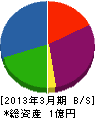 ヨシオカ 貸借対照表 2013年3月期
