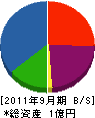 平田空調 貸借対照表 2011年9月期