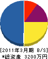 丸眞山田造園 貸借対照表 2011年3月期