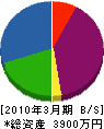 加藤組 貸借対照表 2010年3月期