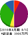 筑波シグナル工業 貸借対照表 2010年4月期