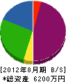 ミヤビロード 貸借対照表 2012年8月期