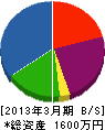 内田組 貸借対照表 2013年3月期
