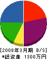 ミヤサト 貸借対照表 2008年3月期