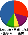 織田工務店 貸借対照表 2009年7月期